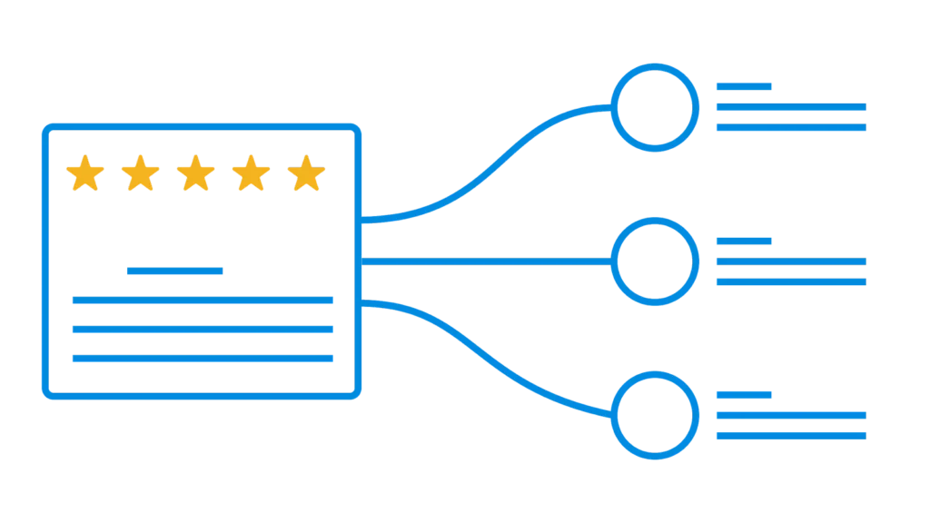 peak-reviews-share-reviews